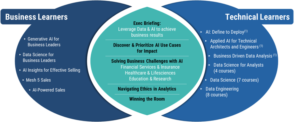 data curriculum
